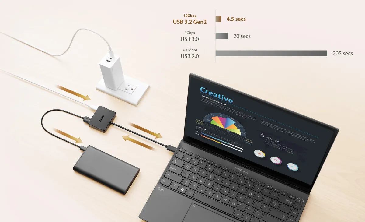 Докинг станция ASUS DC100 USB-C Mini Dock compact and lightweight HDMI 4K USB Type-A USB Type-C 100W PD passthrough