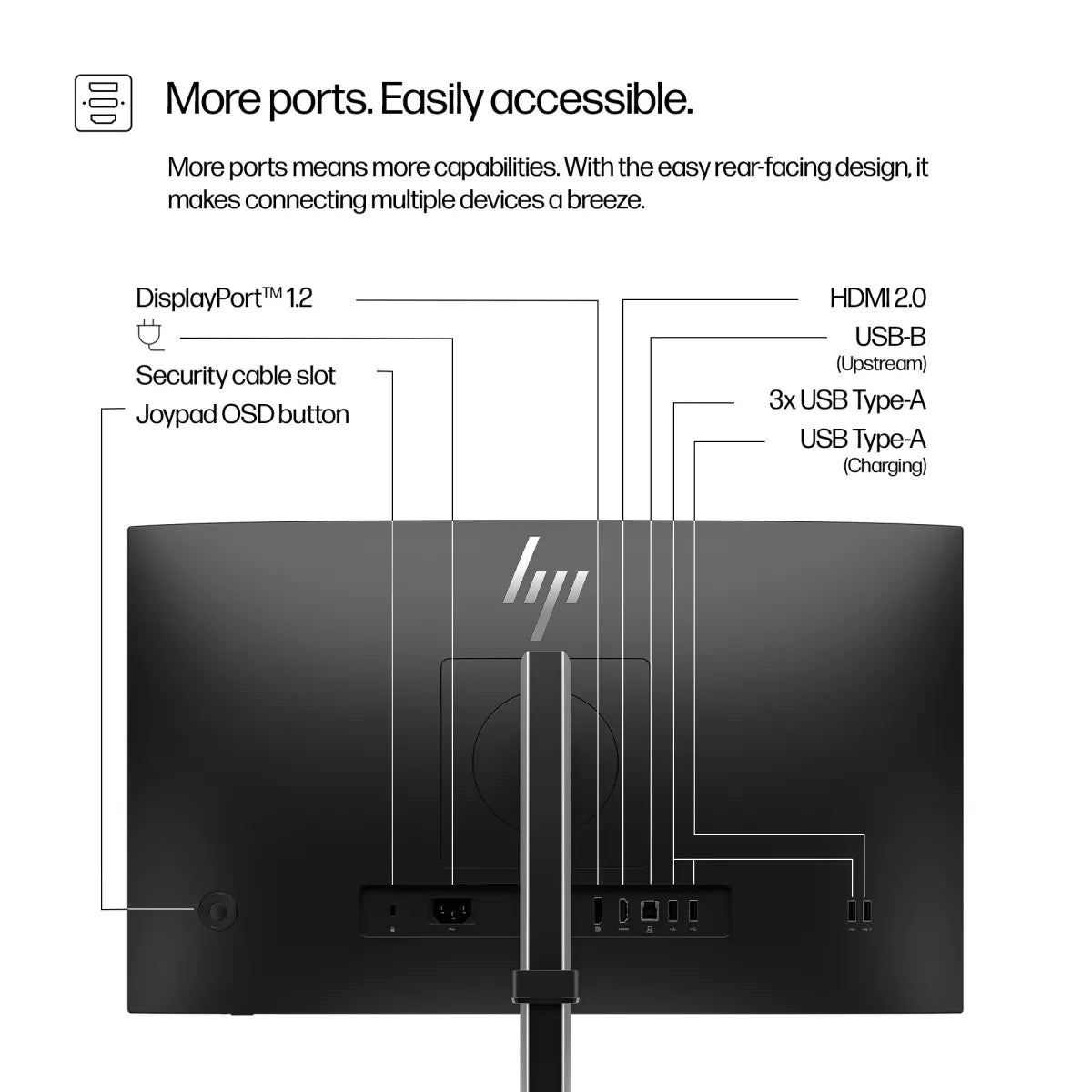 Бизнес монитор HP Series 5 Pro Pro 524pf 23.8inch FHD HDMI DP Monitor SmartBuy (EU) 3/3/0