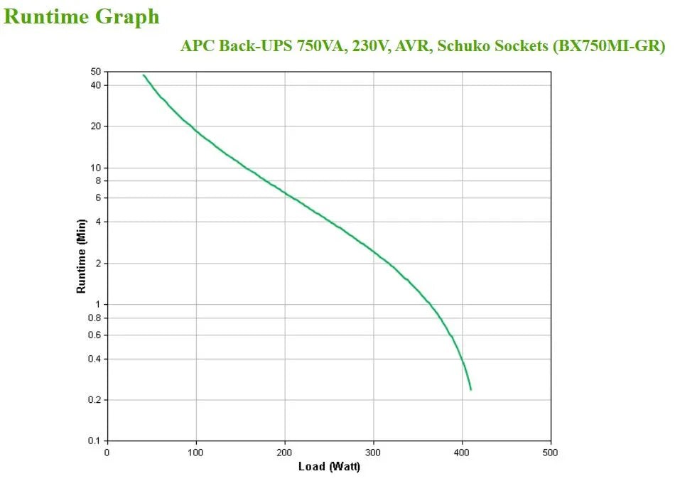 Line Interactive UPS тип кула APC Back-UPS BX Series BX750MI-GR UPS AC 230V 410Watt 750VA 9Ah output connectors 4