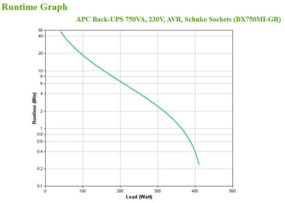 Line Interactive UPS тип кула APC Back-UPS BX Series BX750MI-GR UPS AC 230V 410Watt 750VA 9Ah output connectors 4