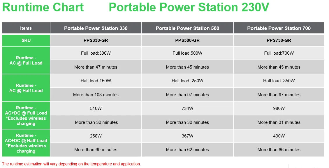 Акумулаторно захранване APC Schneider OffGrid Portable Power Station 730 738Wh Lithium-ion 2 Schuko Sinewave