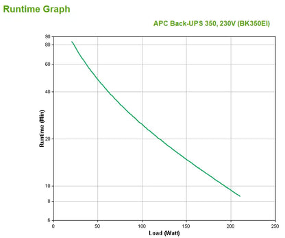 Off Line UPS APC Back-UPS CS 350 UPS AC 230V 210Watt 350VA RS-232 USB output connectors 4 beige