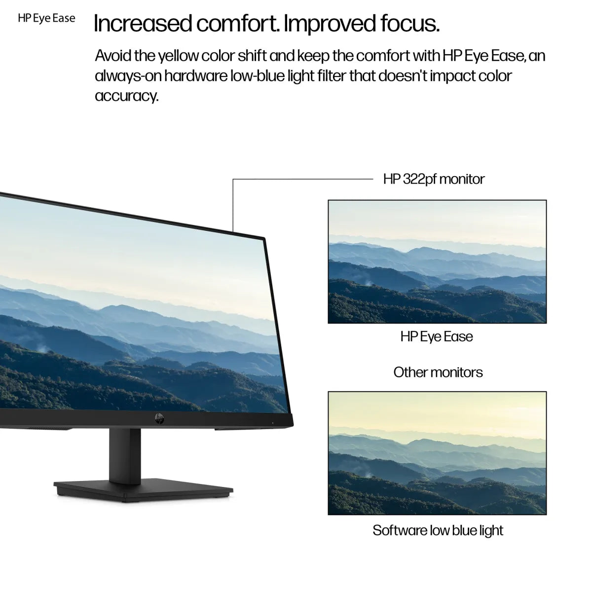 Бизнес монитор HP Series 3 Pro 322pf 21.5inch FHD 250nits HDMI DP VGA (EU) 3/3/0